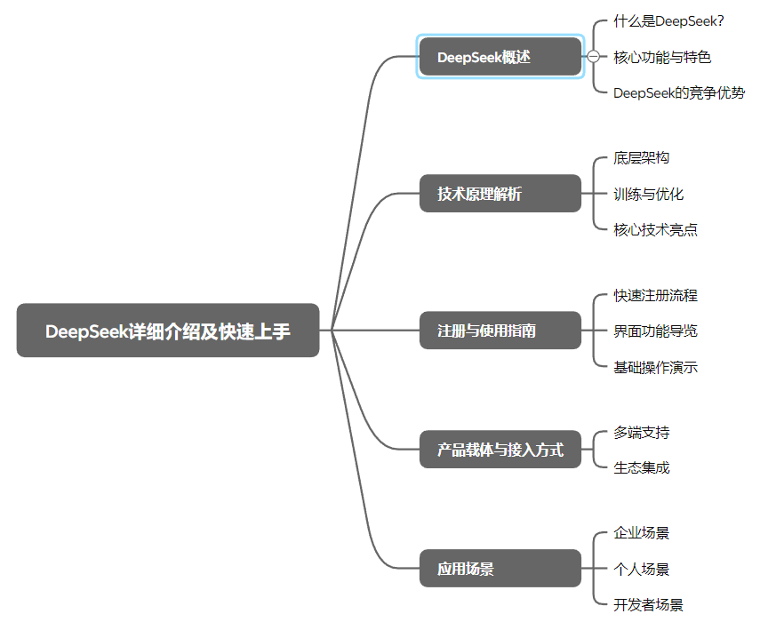 DeepSeek详细介绍及快速上手